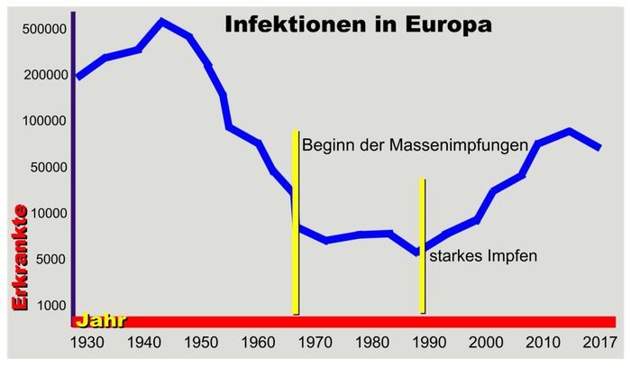 infektionen-kurve-europa